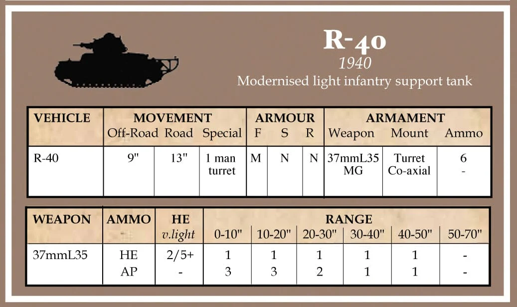 Battlegroup: Vehicle Data Cards - French, Polish, Hungarain, Romanian Datacards