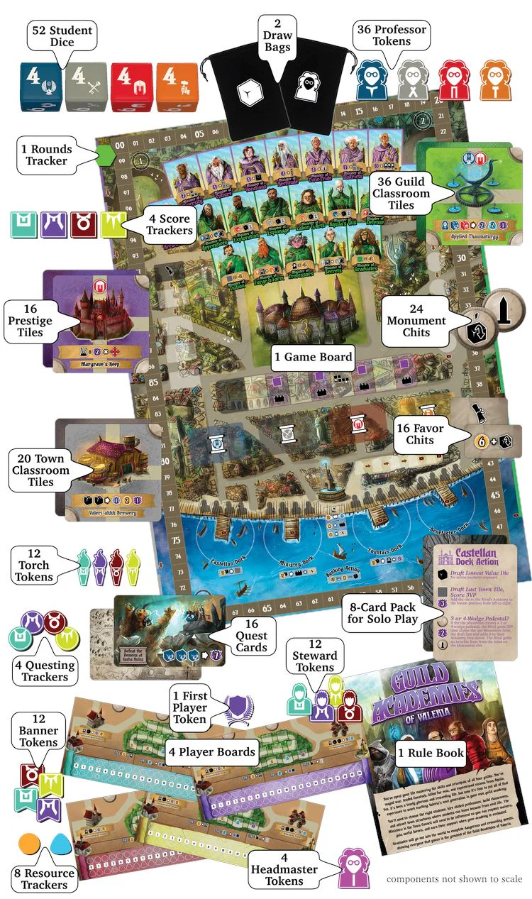 Guild Academies of Valeria - Image 2